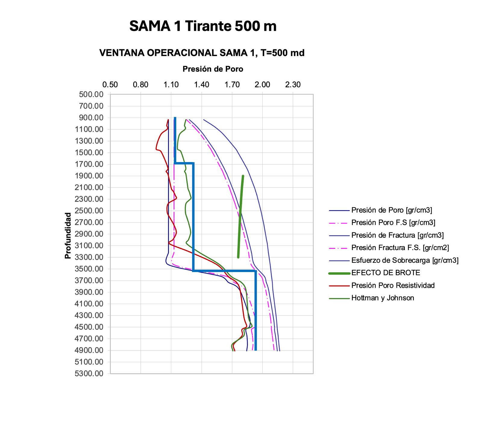 <h3 id='xxx'>DESCRIPCIÓN 1</h3><br><h3 id='xxx'> ''Diseño de asentamiento de tuberías incluyendo toleranciala influjo, pega diferencial y corrección por efectos de temperatura.''</h3>