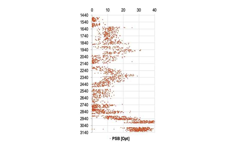 <h3 id='xxx'> DESCRIPCIÓN 4 </h3><br><h3 id='xxx'> ''La gráfica muestra las Peso Sobre Barrena que deberá utilizarse.

De igual forma que en la variable rotación de la sarta. Las variables que influyen son las mismas.

En resumen, se puede seleccionar la barrena en base a la configuración del ensamble de fondo, RPM, PSB y perforabilidad lateral y vertical de la barrena para optimizar el tiempo de construcción del pozo.
''</h3>