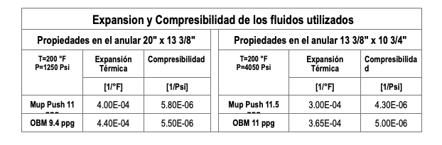 Engineer working at oil plant
