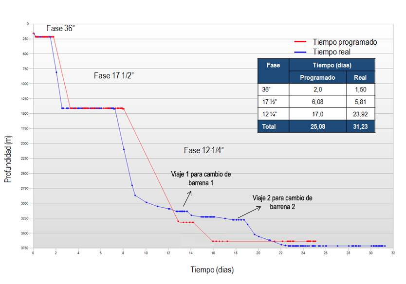 Descripción de la primera imagen
