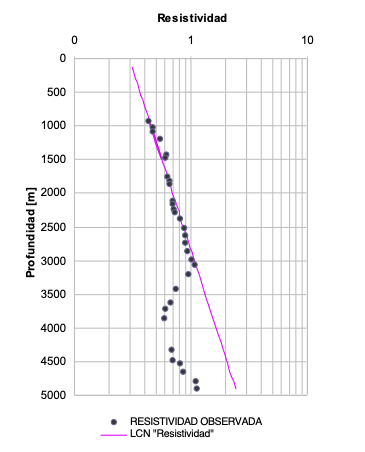 Descripción de la primera imagen