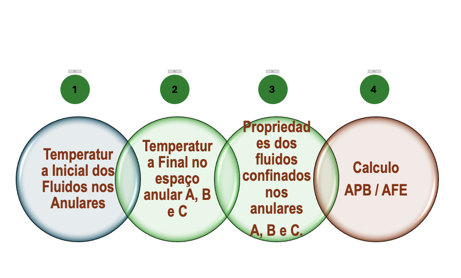 <h3 id='xxx'>DESCRIPCIÓN 1</h3><br><h3 id='xxx'> ''Volume e Temperatura Inicial do Fluido.
	

A condição inicial de volume; Vo , e temperatura; To, é a condição que os fluidos trapeados têm no espaço anular ao final da cimentação do revestimento e instalação do pack off [1] e [7]

	1)	      se mantén igual quando T  < To,
	2)	        aumentará até Vf quando T > To .
Installed Load is determined using a cementing temperature correlation from Kutasov, I.M., and Taighi, A.K., “Better Deep-hole BHCT Estimations Possible”

''</h3>