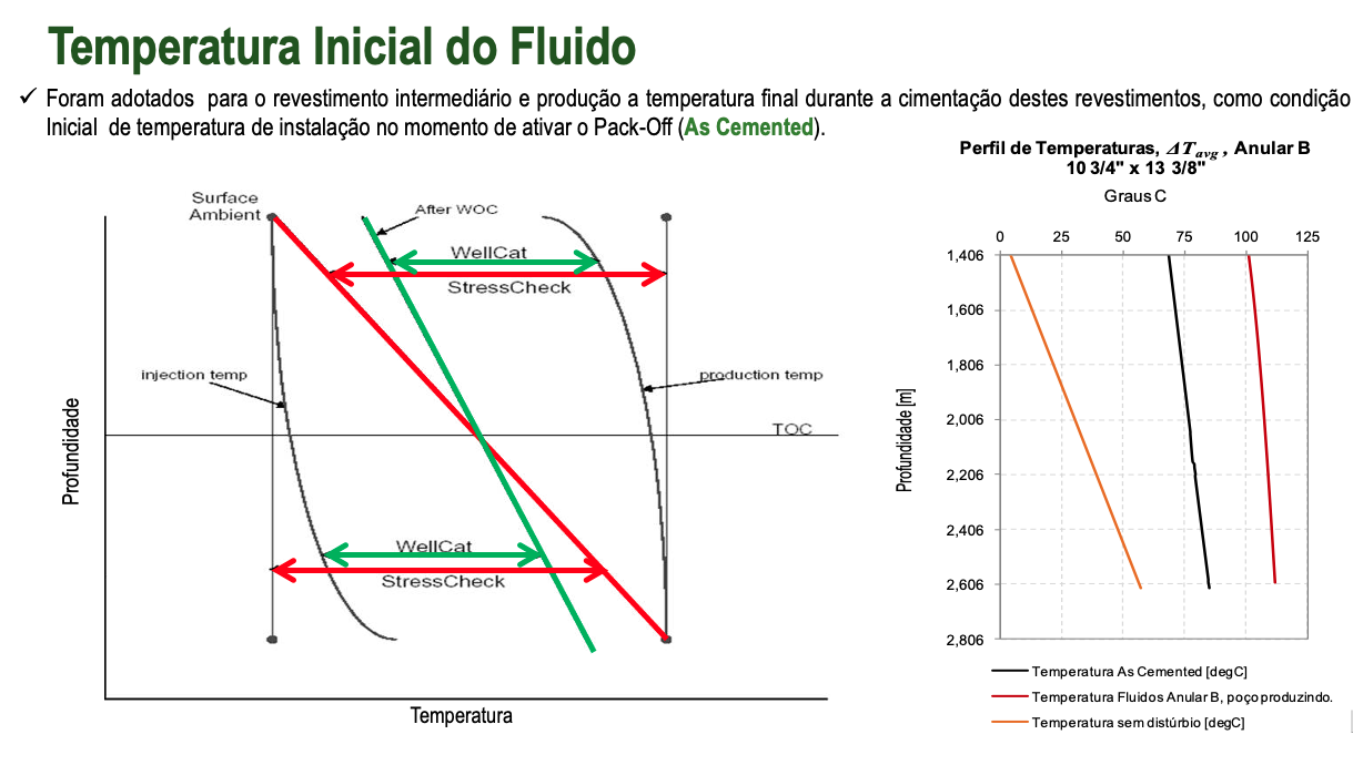 <h3 id='xxx'>DESCRIPCIÓN 2</h3><br><h3 id='xxx'> ''Foram adotados  para o revestimento intermediário e produção a temperatura final durante a cimentação destes revestimentos, como condição Inicial  de temperatura de instalação no momento de ativar o Pack-Off (As Cemented). 
''</h3>