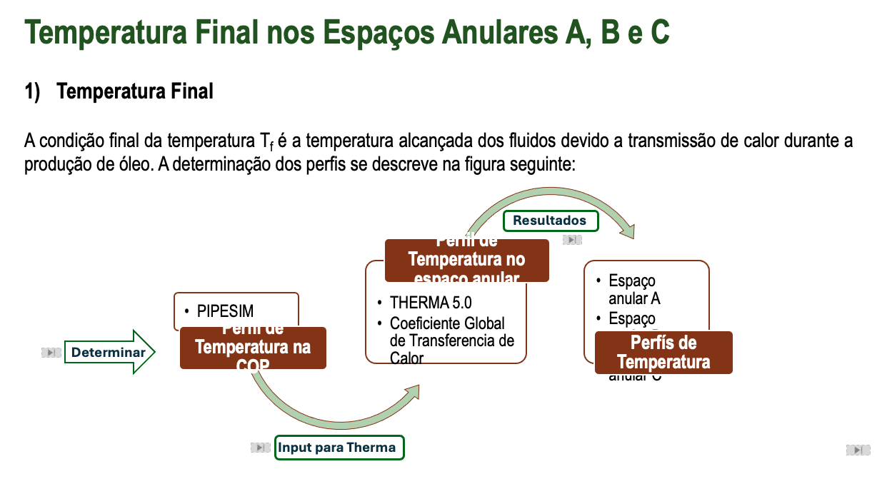 <h3 id='xxx'>DESCRIPCIÓN 2</h3><br><h3 id='xxx'> ''Os perfís de temperatura do óleo produzido são calculadas com TDAS ou Pipesim. TDAS utiliza a seguinte correlação:

PIPESIM

O cálculo da queda de temperatura padrão é detalhado abaixo: 

A pressão de fluxo no fundo do poço (Pwf) é primeiro calculada utilizando o modelo IPR selecionado.
A entalpia em condições de reservatório (Hres) é obtida através do flash do fluido à pressão e temperatura do reservatório. 
O sistema sendo isentálpico a entalpia calculada a condições de reservatório é também a entalpia de fluxo no fundo do poço (Hwf = Hres). 
A temperatura à pressão de fluxo no fundo do poço e calculada através do flash do fluido a Pwf e Hwf 

 
''</h3>