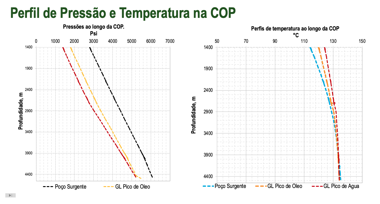 <h3 id='xxx'>Mecanismos de Transferencia de Calor</h3><br><h3 id='xxx'> ''A transferência de calor para os fluidos contedos nos espaços anulares do poço são:

Óleo produzindo por convecção.
O calor transferido de forma radial a través das paredes das tuberias por condução. 
O calor transferido a través dos fluidos, cimento por radiação e condução.

A quantidade de calor em forma radial considera duas variáveis; 

Coeficiente de transferência térmica; h, e 
Coeficiente global de transferência térmica, Uo. 
 
''</h3>