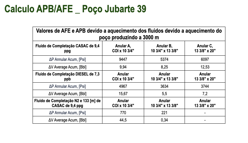 <h3 id='xxx'>Mecanismos de Transferencia de Calor</h3><br><h3 id='xxx'> ''A transferência de calor para os fluidos contedos nos espaços anulares do poço são:

Óleo produzindo por convecção.
O calor transferido de forma radial a través das paredes das tuberias por condução. 
O calor transferido a través dos fluidos, cimento por radiação e condução.

A quantidade de calor em forma radial considera duas variáveis; 

Coeficiente de transferência térmica; h, e 
Coeficiente global de transferência térmica, Uo. 
 
''</h3>
