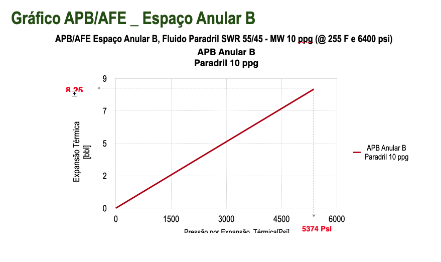 <h3 id='xxx'>Mecanismos de Transferencia de Calor</h3><br><h3 id='xxx'> ''A transferência de calor para os fluidos contedos nos espaços anulares do poço são:

Óleo produzindo por convecção.
O calor transferido de forma radial a través das paredes das tuberias por condução. 
O calor transferido a través dos fluidos, cimento por radiação e condução.

A quantidade de calor em forma radial considera duas variáveis; 

Coeficiente de transferência térmica; h, e 
Coeficiente global de transferência térmica, Uo. 
 
''</h3>