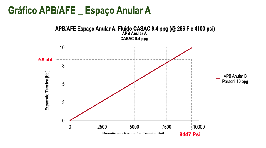 <h3 id='xxx'>Mecanismos de Transferencia de Calor</h3><br><h3 id='xxx'> ''A transferência de calor para os fluidos contedos nos espaços anulares do poço são:

Óleo produzindo por convecção.
O calor transferido de forma radial a través das paredes das tuberias por condução. 
O calor transferido a través dos fluidos, cimento por radiação e condução.

A quantidade de calor em forma radial considera duas variáveis; 

Coeficiente de transferência térmica; h, e 
Coeficiente global de transferência térmica, Uo. 
 
''</h3>