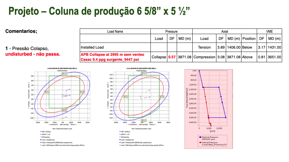 <h3 id='xxx'>Mecanismos de Transferencia de Calor</h3><br><h3 id='xxx'> ''A transferência de calor para os fluidos contedos nos espaços anulares do poço são:

Óleo produzindo por convecção.
O calor transferido de forma radial a través das paredes das tuberias por condução. 
O calor transferido a través dos fluidos, cimento por radiação e condução.

A quantidade de calor em forma radial considera duas variáveis; 

Coeficiente de transferência térmica; h, e 
Coeficiente global de transferência térmica, Uo. 
 
''</h3>